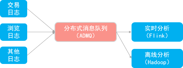 image-20230104101957427