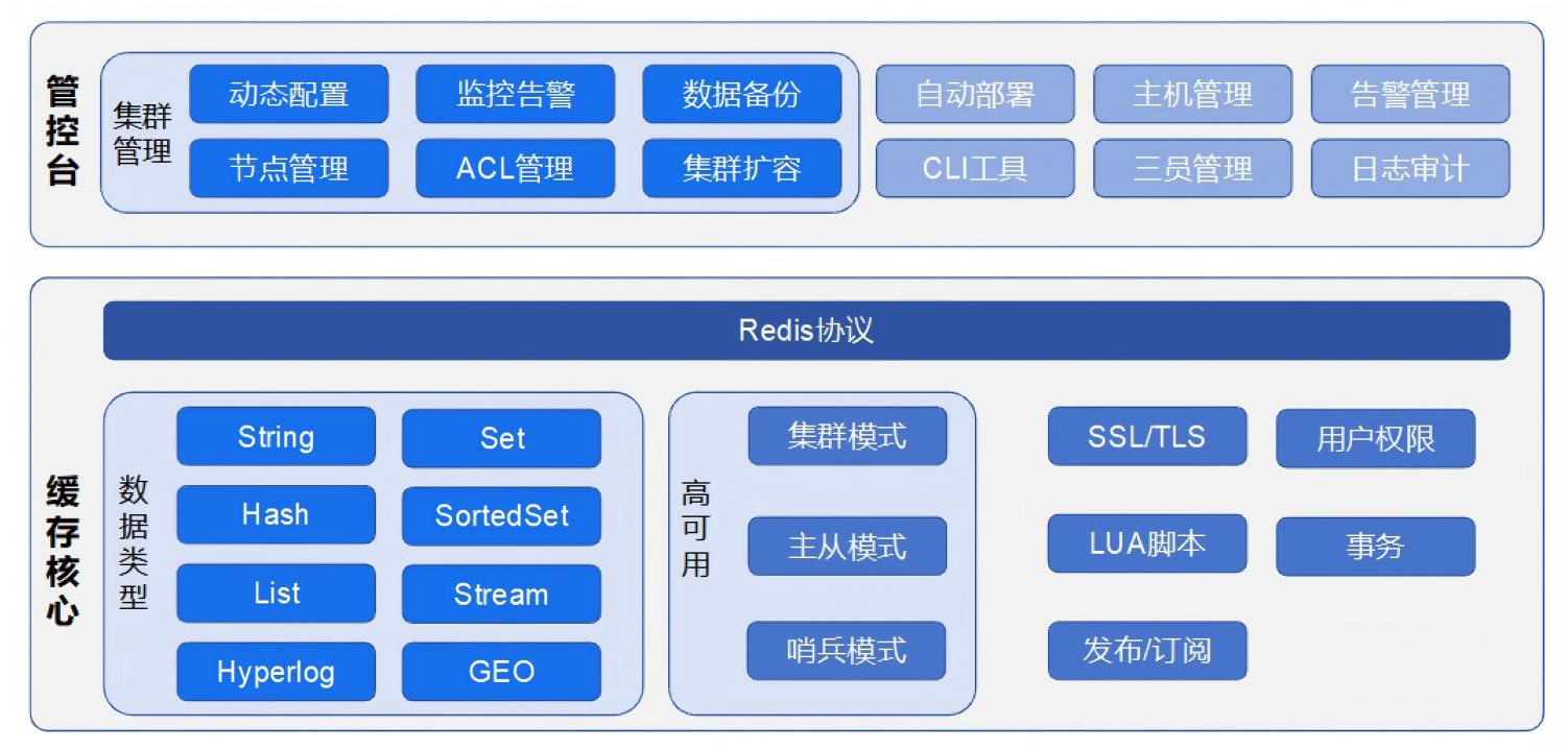 AMDC产品架构