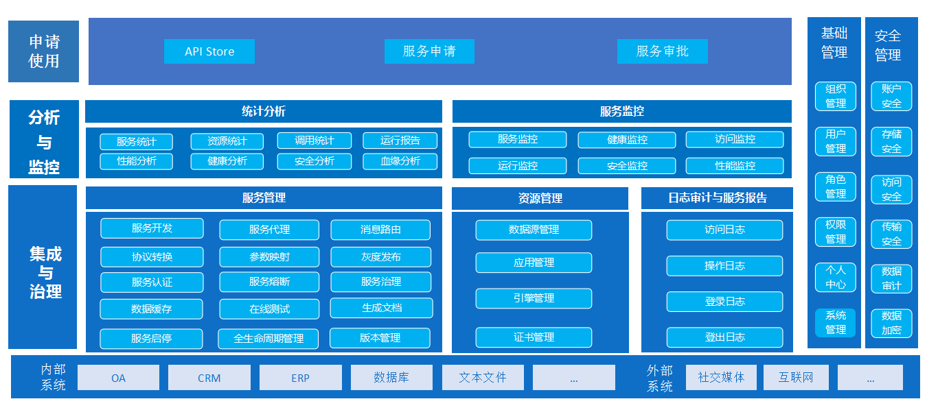 FunctionalArchitectureDiagram2