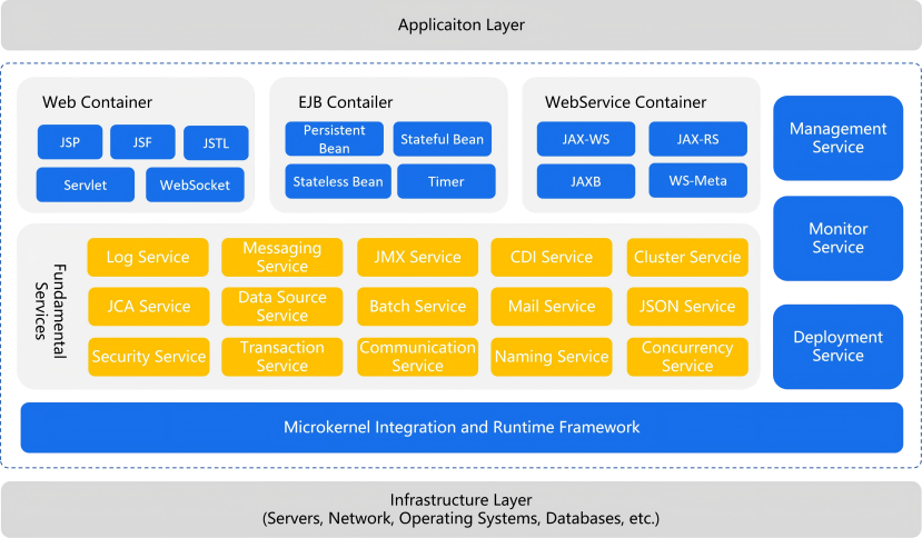 Apusic Application Server product architecture
