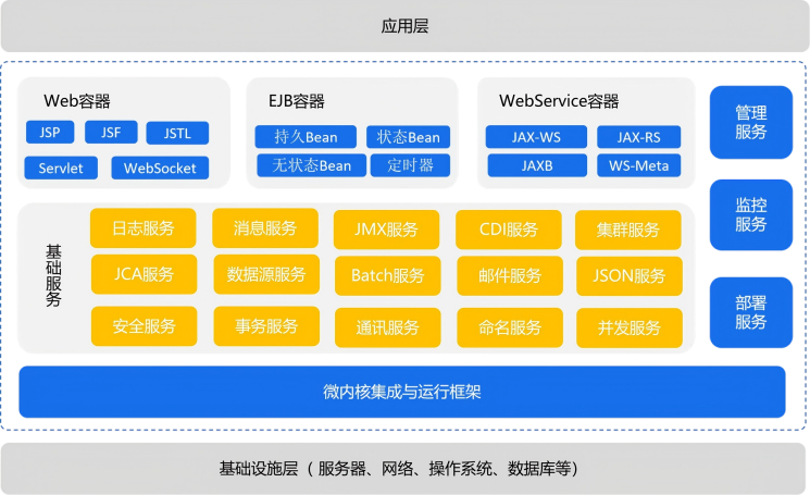 金蝶Apusic应用服务器产品体系结构