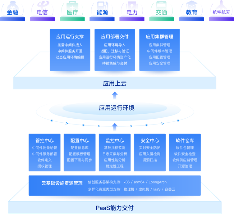GitHub 图片 业务架构图1
