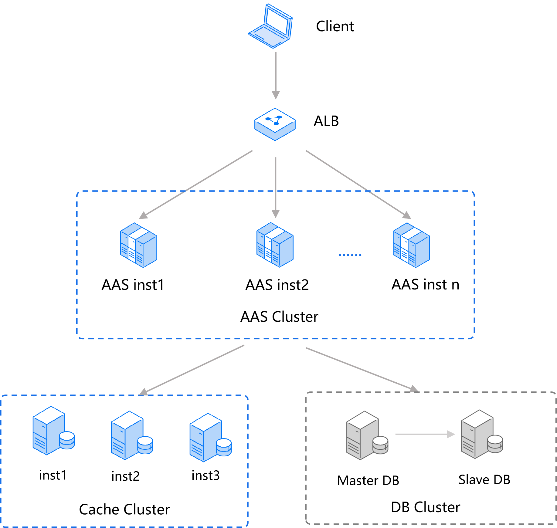 Kingdee Apusic Application Server cluster management interface