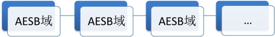 domain-p2p