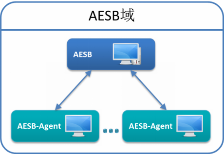 aesb-domain