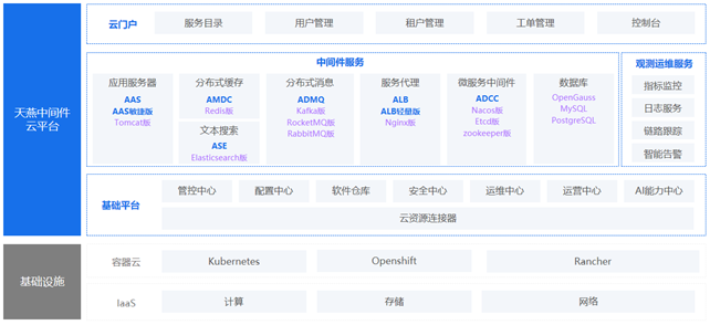 功能架构 功能架构图