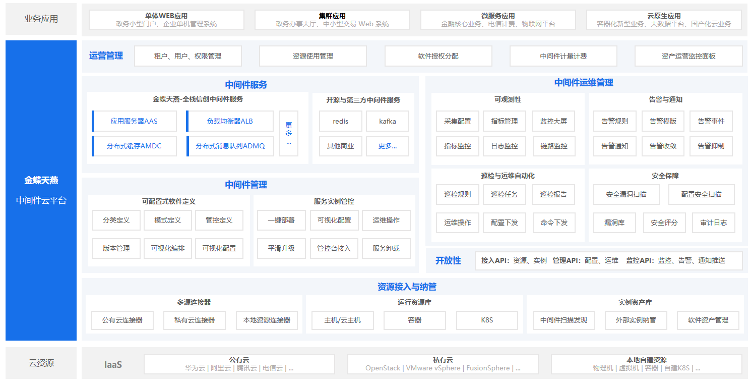 ACP 功能架构图