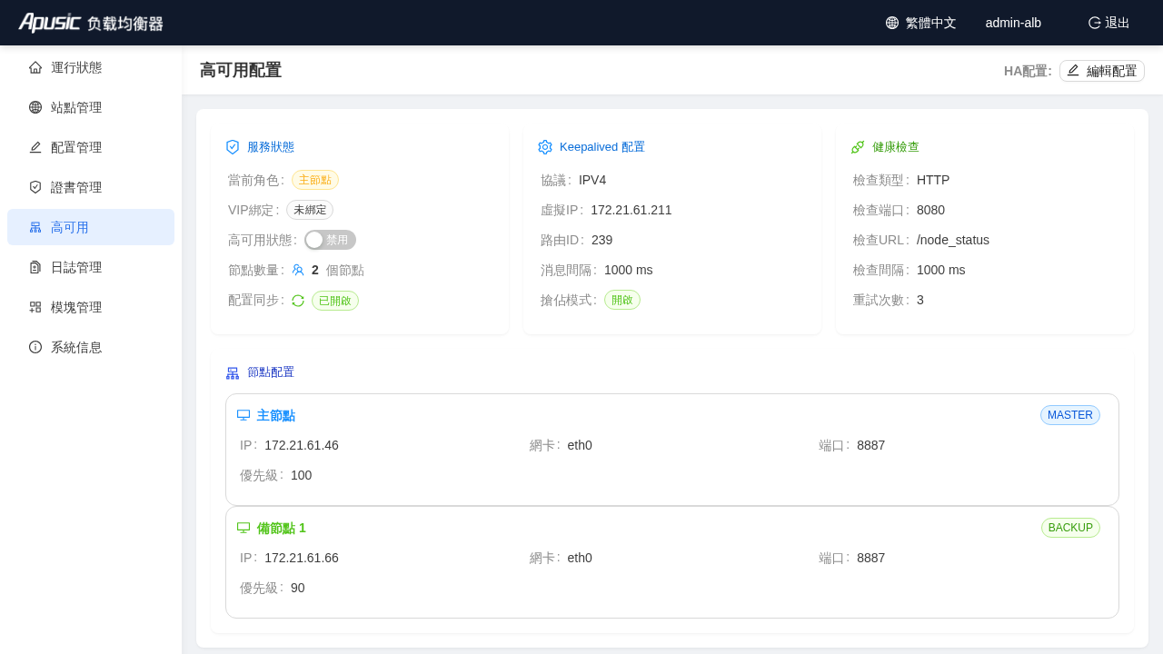 禁用 HA 後狀態