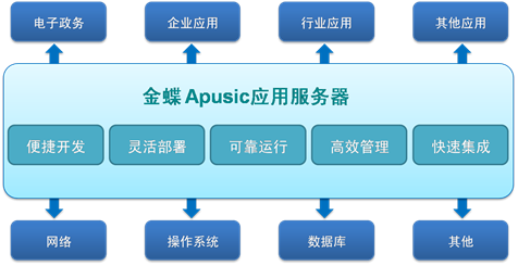 企业级应用服务器