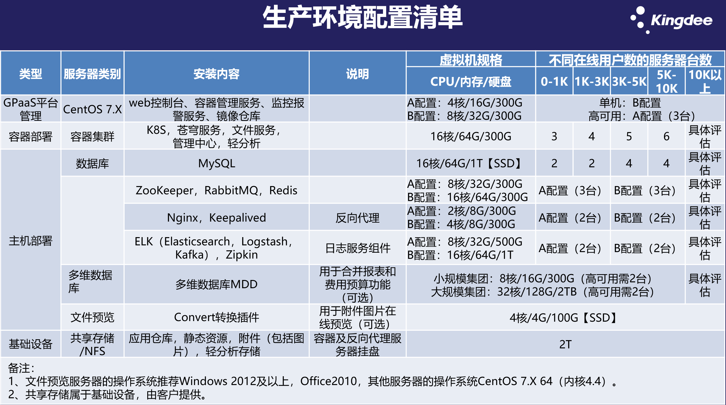 image-20210512110112309