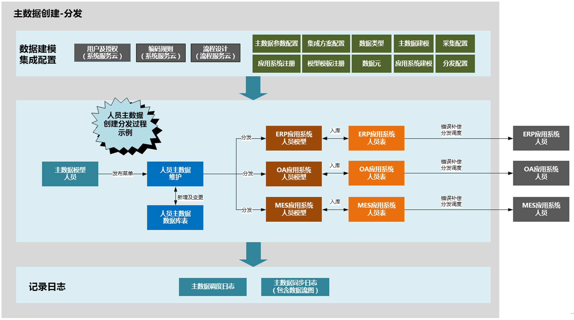 image-20210513155837467