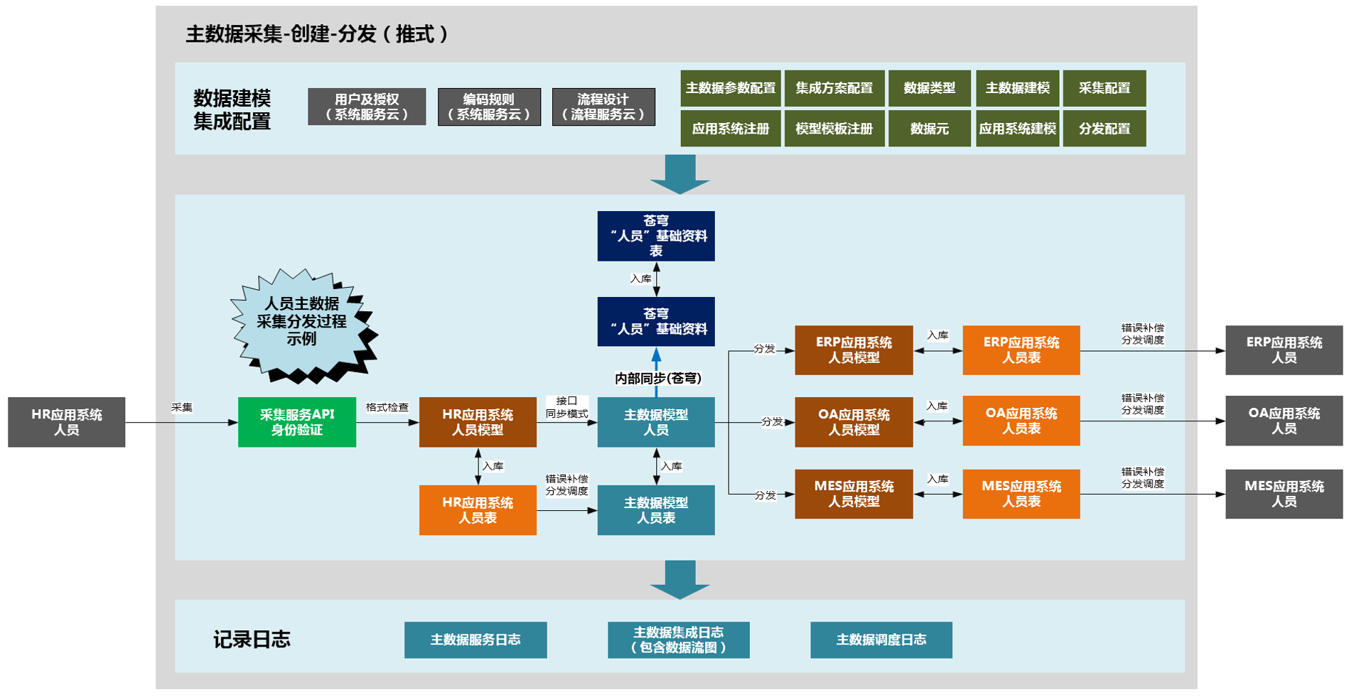 image-20210513155908328