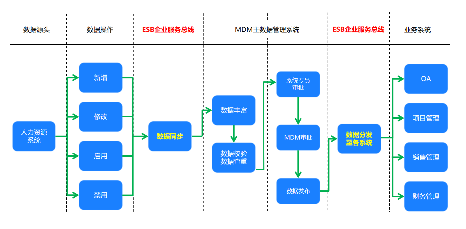 image-20210727160935748