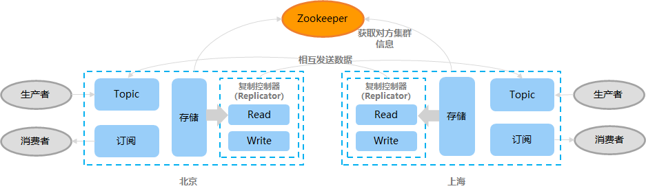 image-20211110122146963