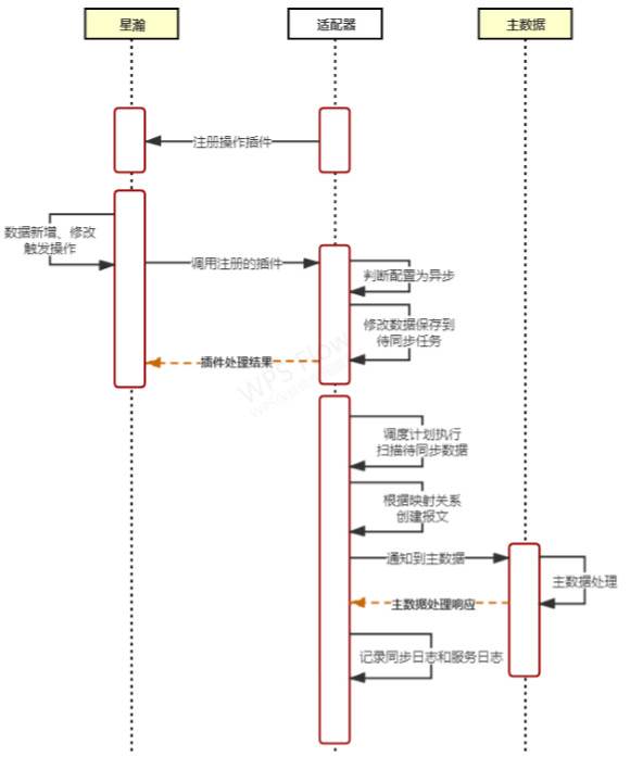 image-20221130100713469