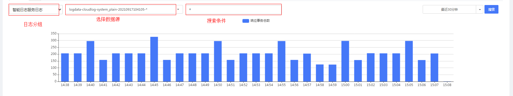 日志分析-图表