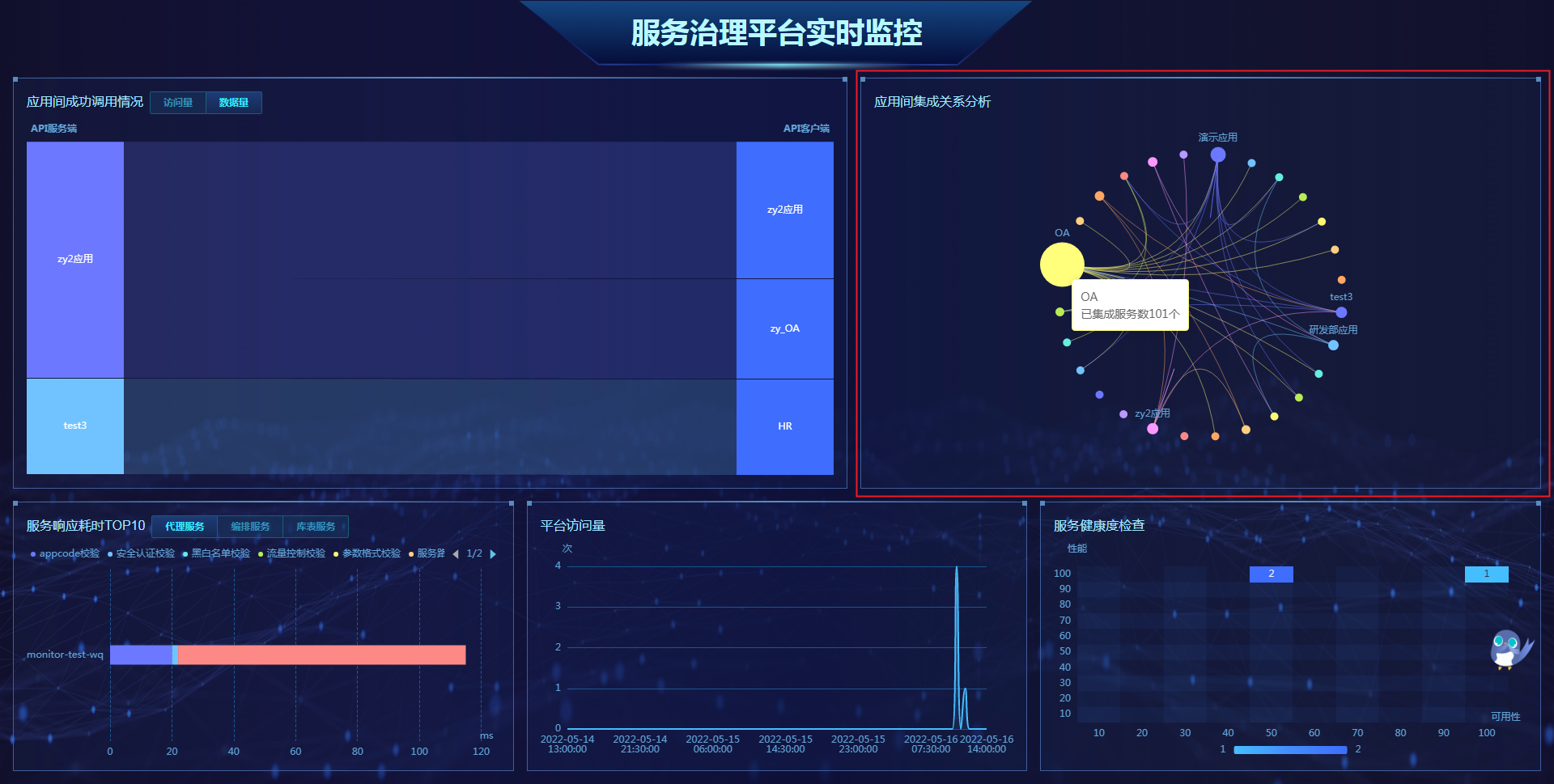 monitorPage/integrate