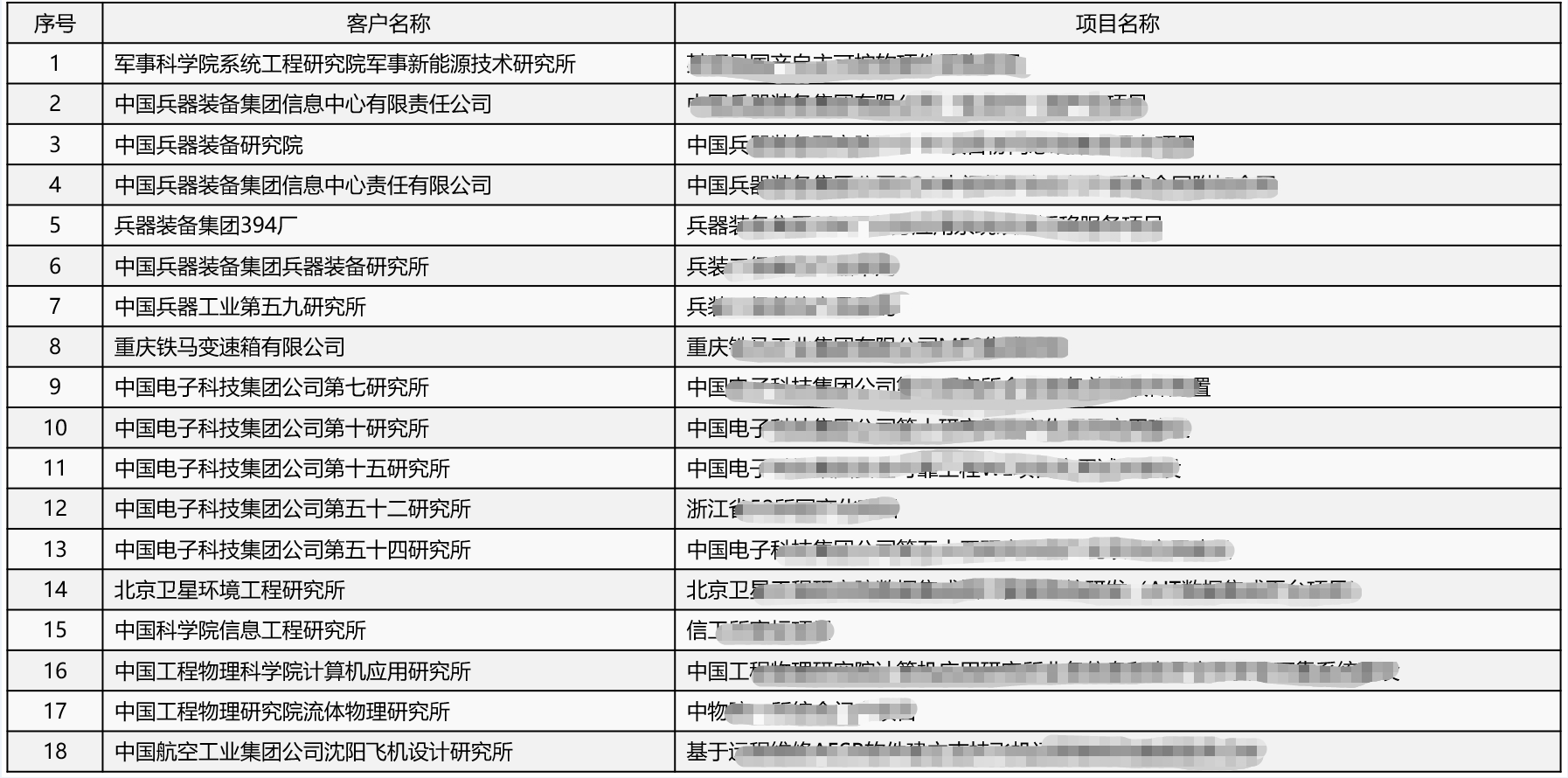 军工行业