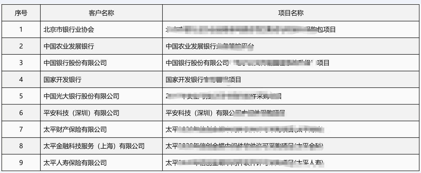 金融行业