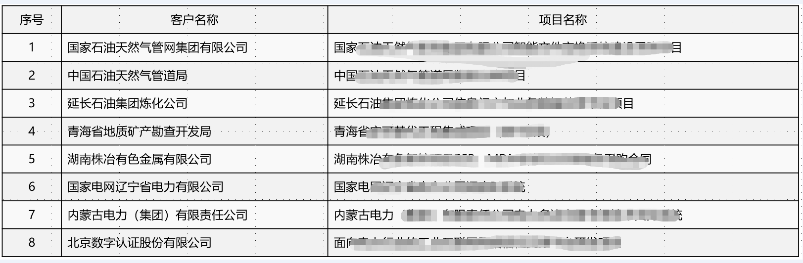 能源企业
