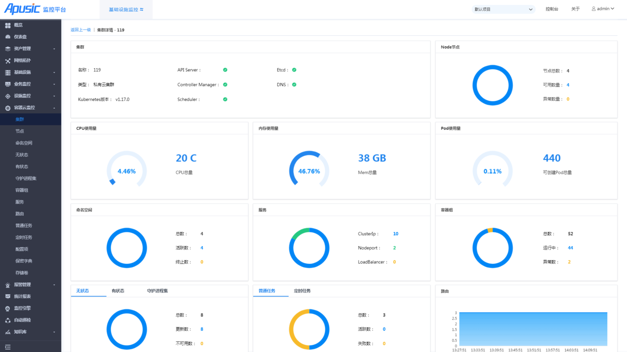 k8s-monitor
