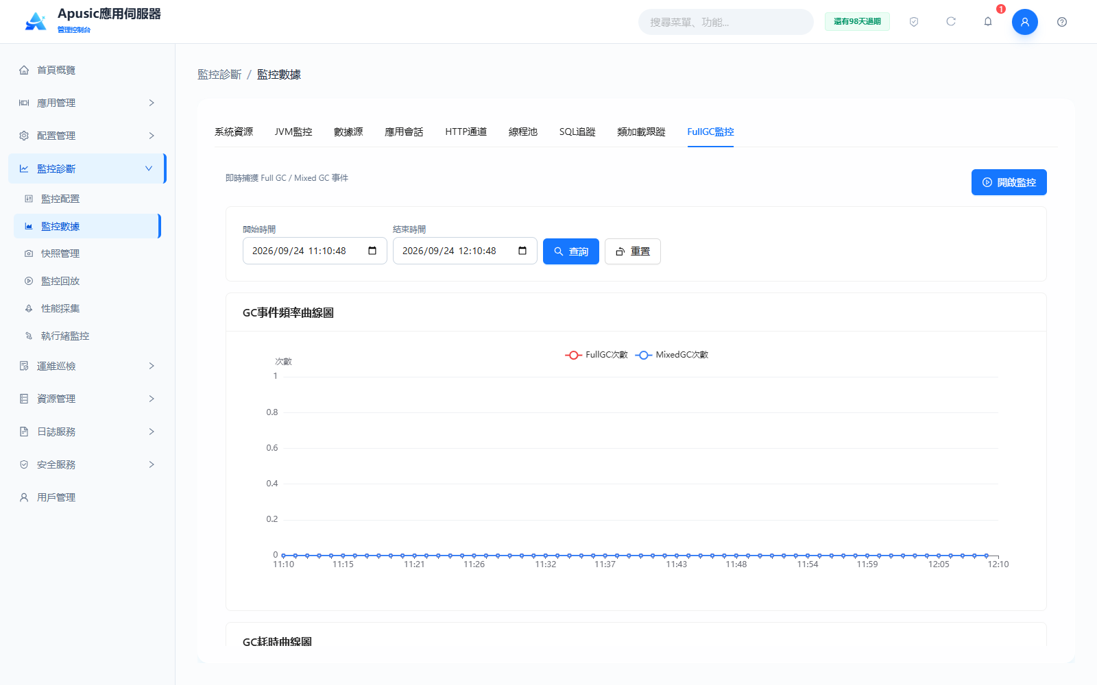 monitor-data-fullgc
