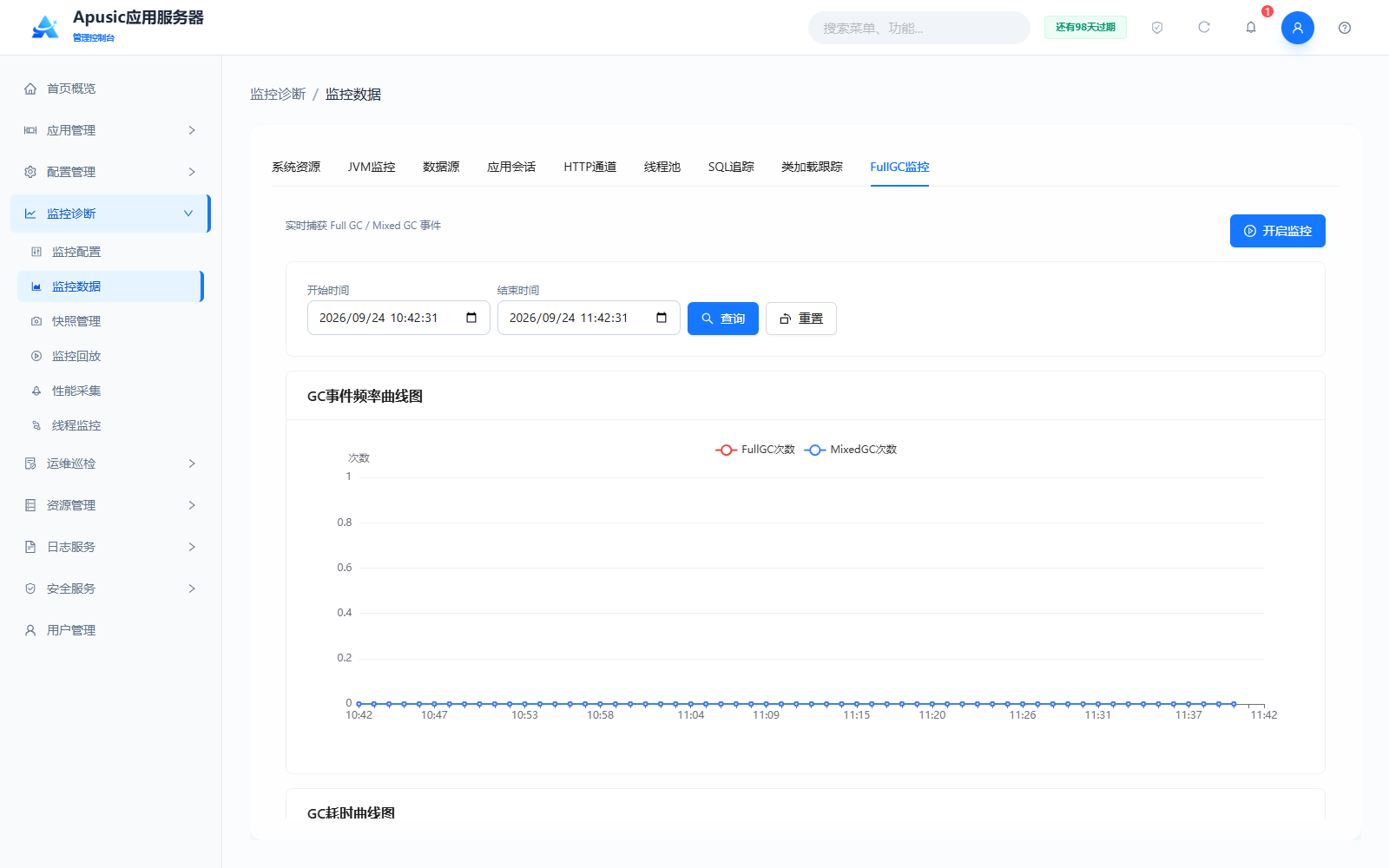 monitor-data-fullgc