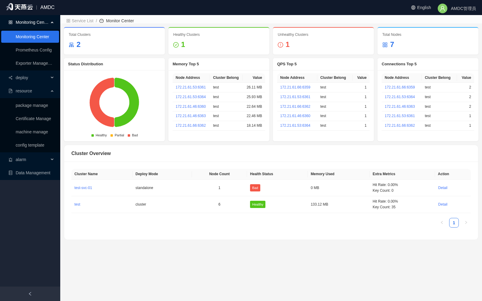 Service monitoring