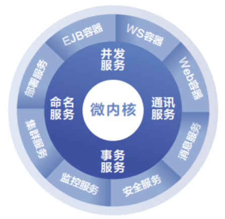 微内核架构