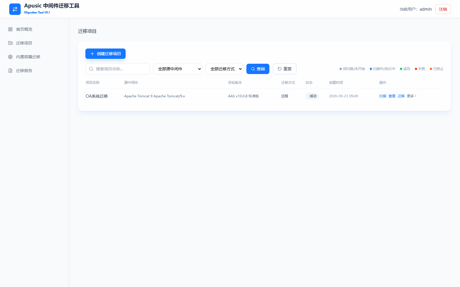 Migration Project List