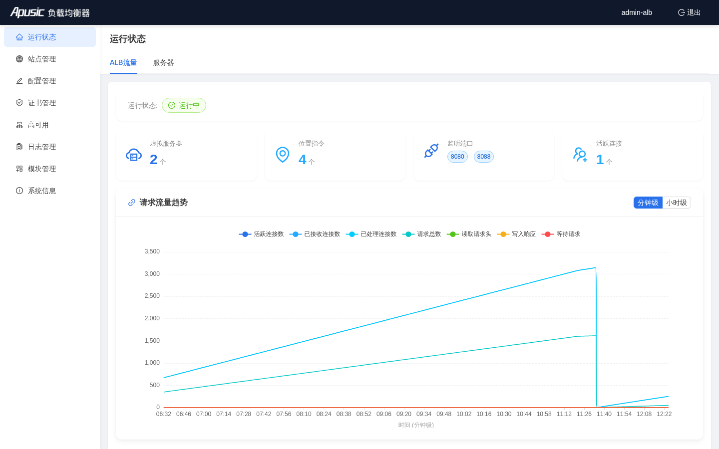 ALB 流量页签