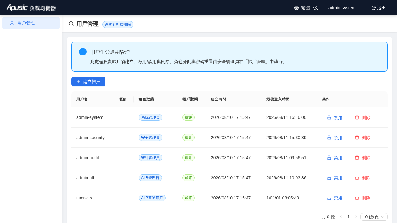 用戶管理頁面