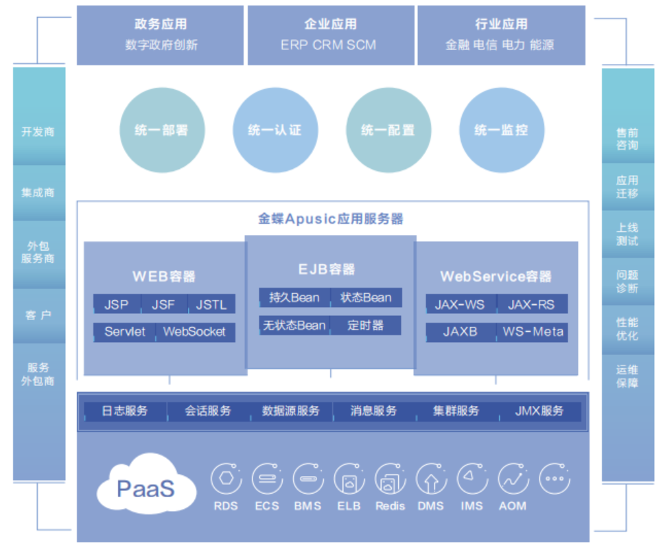云部署