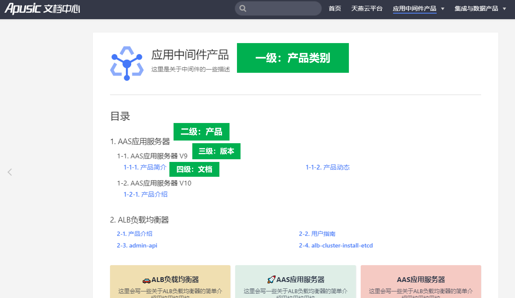 产品目录